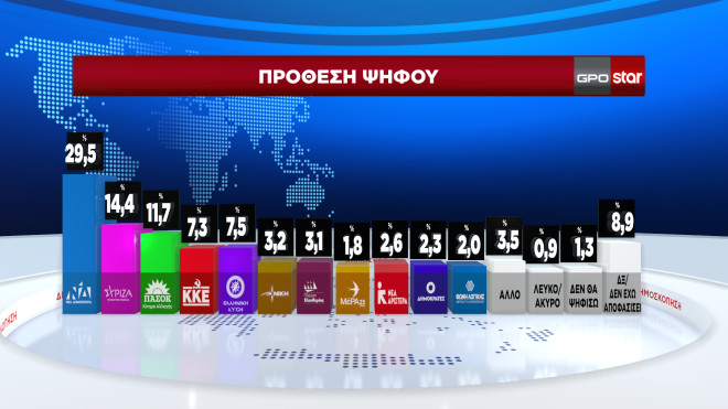 prothesi-psifou.jpg Πρόθεση ψήφου