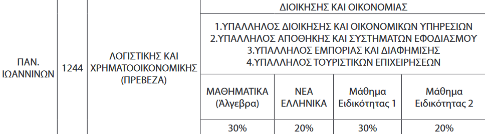 pinakas.png πινακας