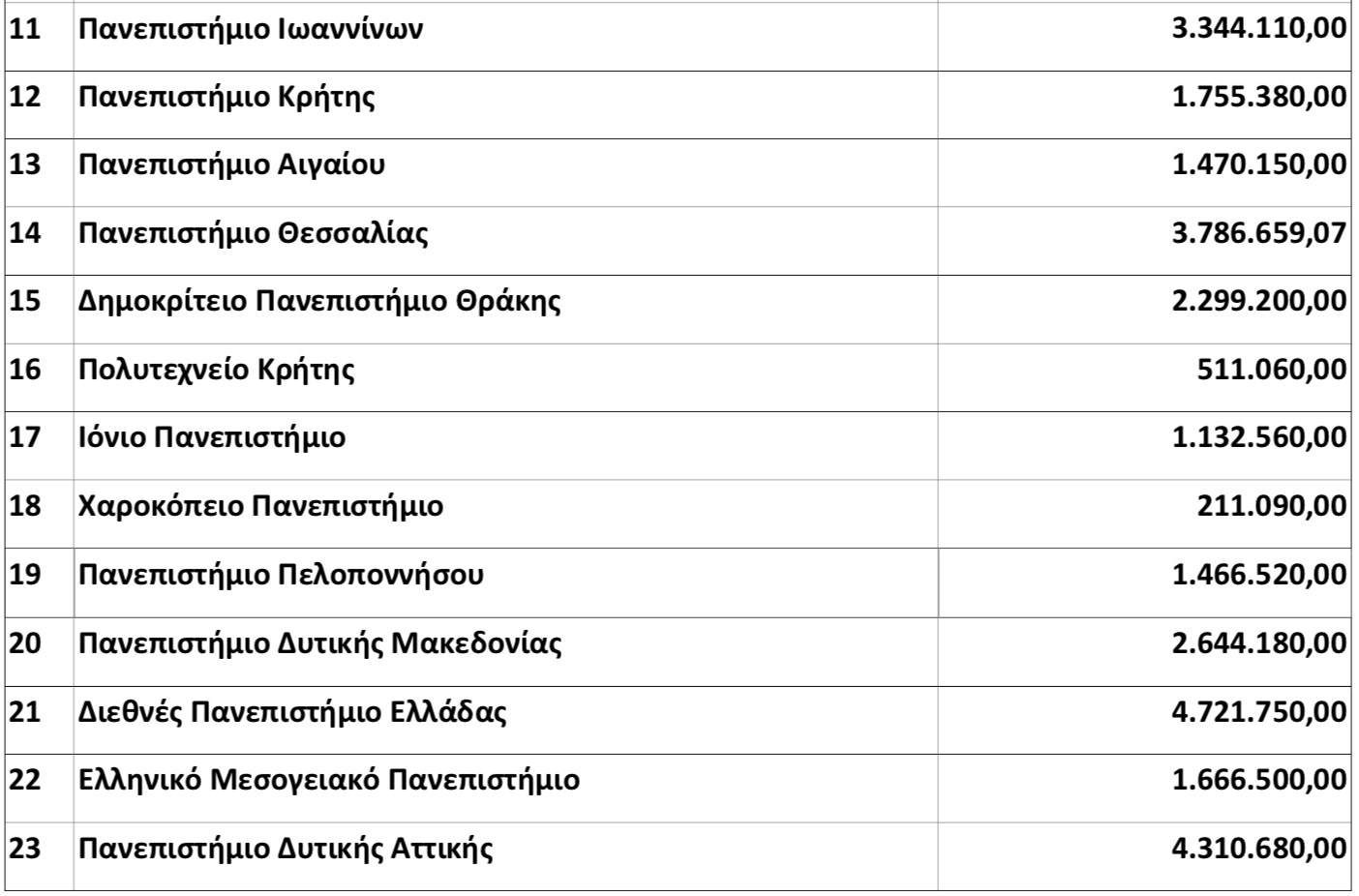 Σίτιση φοιτητών