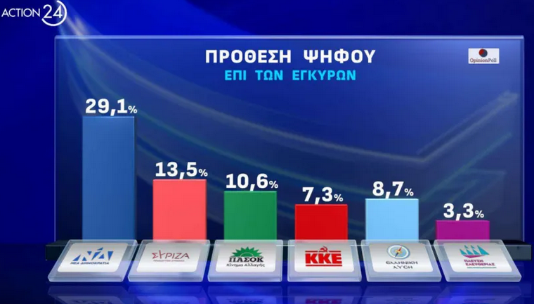 dimoskopisi.png δημοσκοπηση