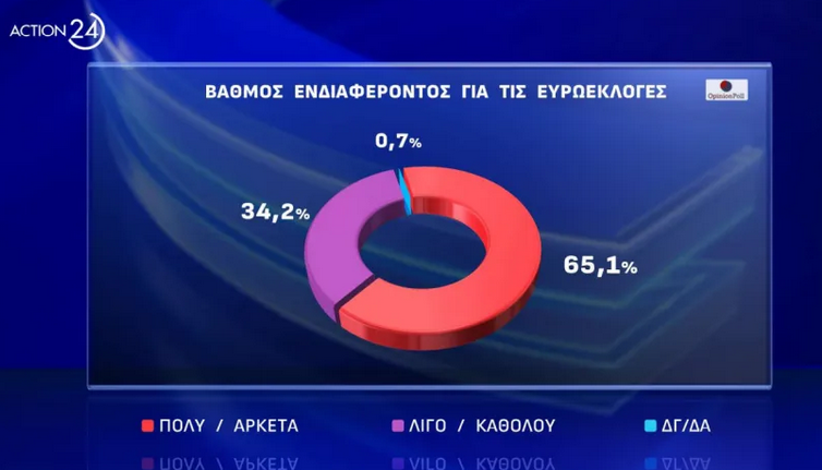 dimosklopisi.png δημοσκοπηση