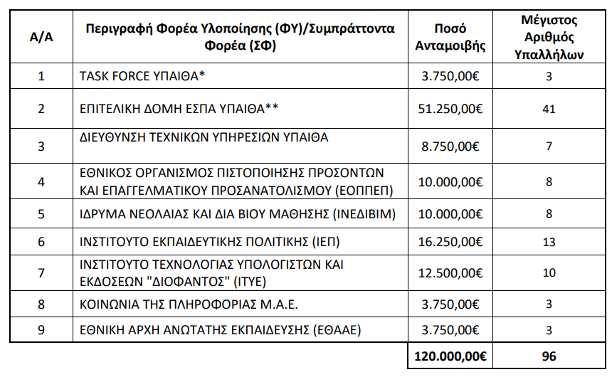 κινητρα υπαιθα