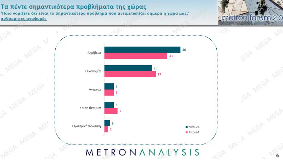 metron analysis.png metron analysis