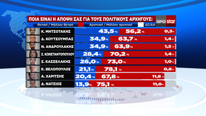 ypopsifioi.jpg Δημοφιλείς πολιτικοί αρχηγοί