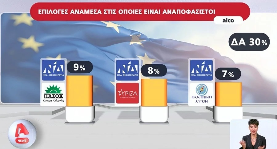 dimoskopisi_anapof2_21b2c.jpg Οι αναποφάσιστοι