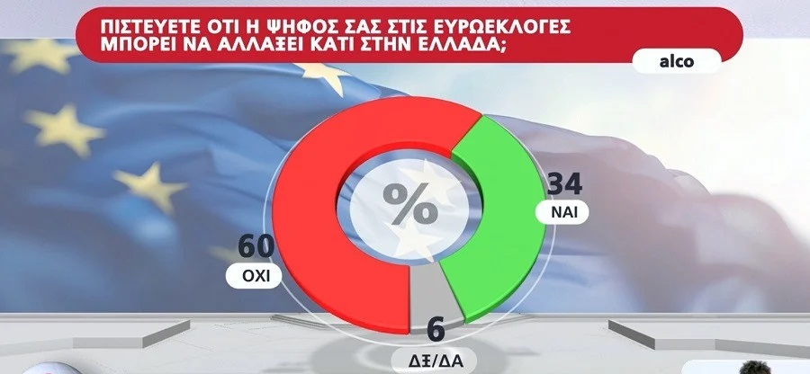 dimoskopisi_endiaferon3_347f7.jpg ευρωεκλογές