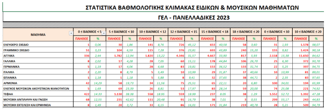 eidika_2023.png ειδικα 2023