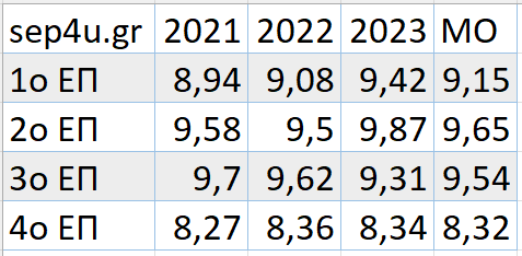 elahisti_basi_eisagogis