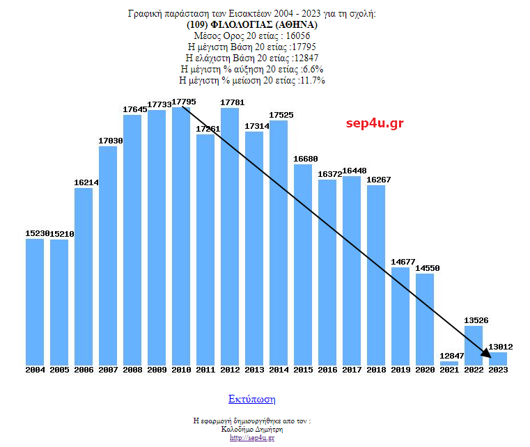 filologia-uoa-23.png filologia