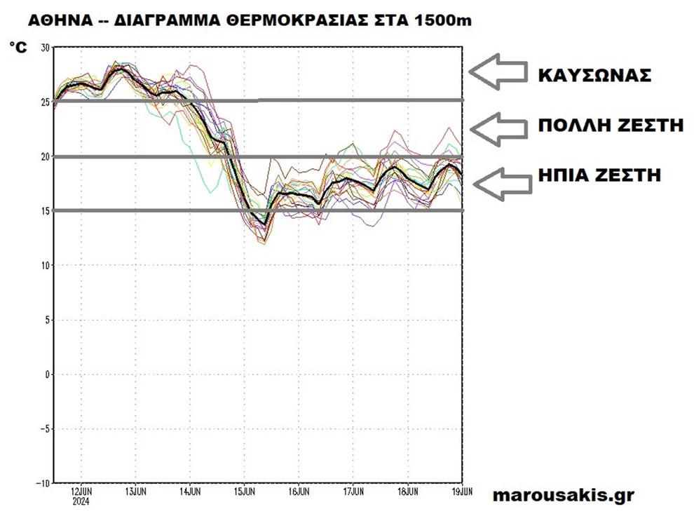 Διάγραμμα Μαρουσάκη