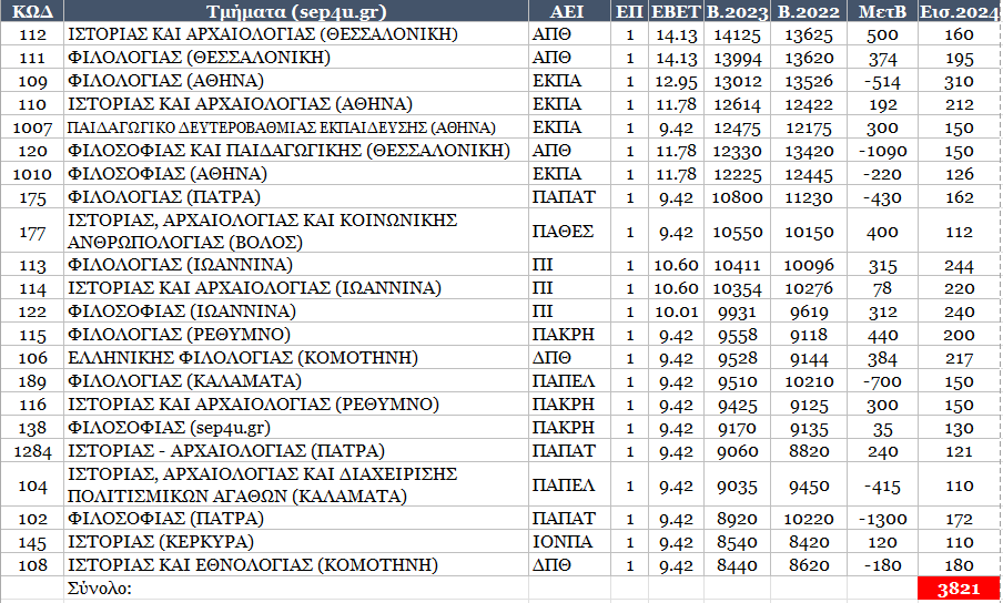 pe02-vas23-eis24.png φιλολογικά τμήματα