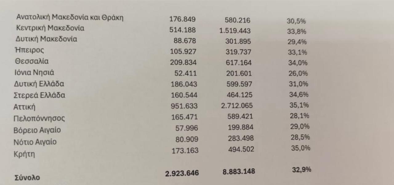 ευρωεκλογές