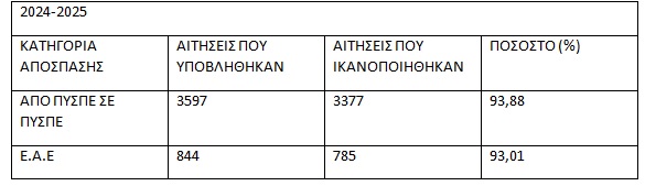 pinakas-apospaseis.jpg Πίνακας με αποσπάσεις