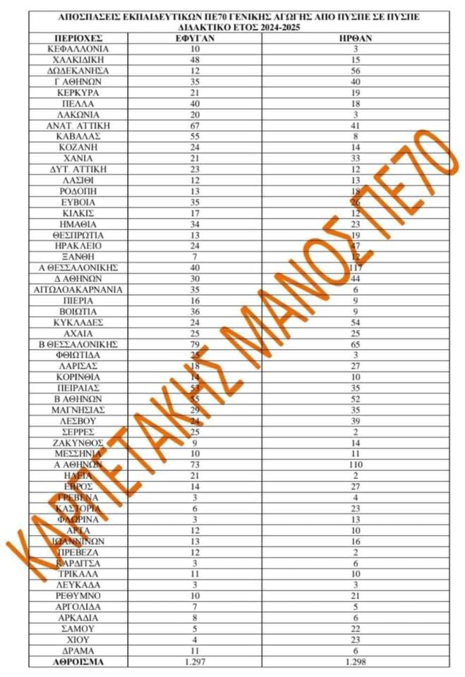 pinakas-daskalon-apospaseis