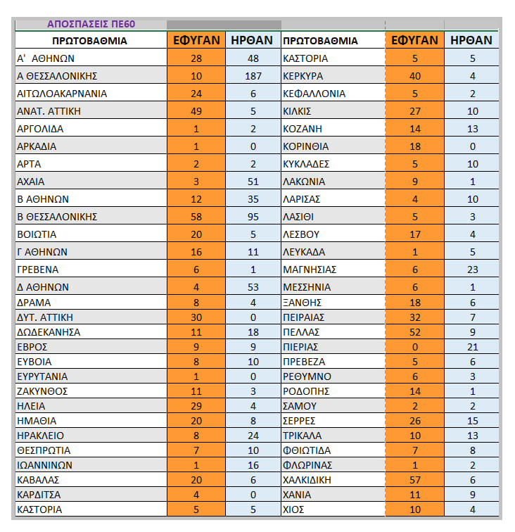 pinakas-nipiagogon-apospaseis