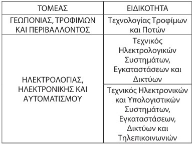 Πίνακας με ειδικότητες