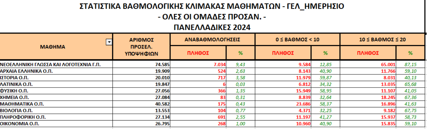 pinakas1.png πινακας1