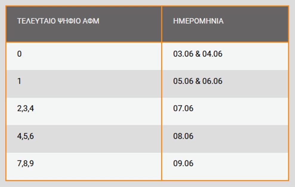 Πίνακες ΑΦΜ για κοινωνικό τουρισμό
