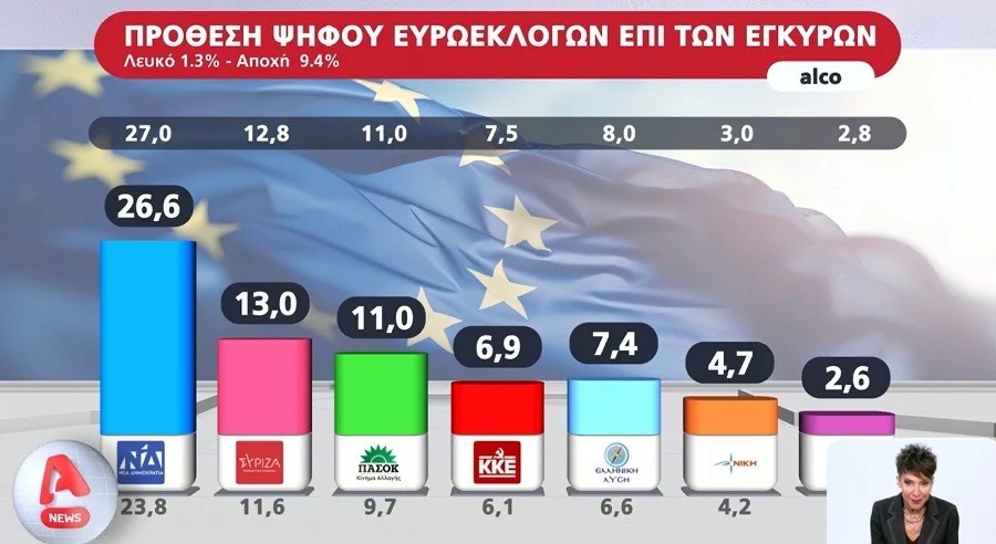 prothesi.jpg Πρόθεση ψήφου