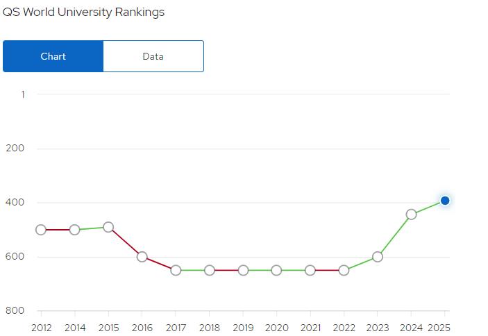 QS Ranking για ΕΚΠΑ