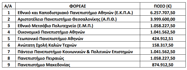 σιτιση αει 1