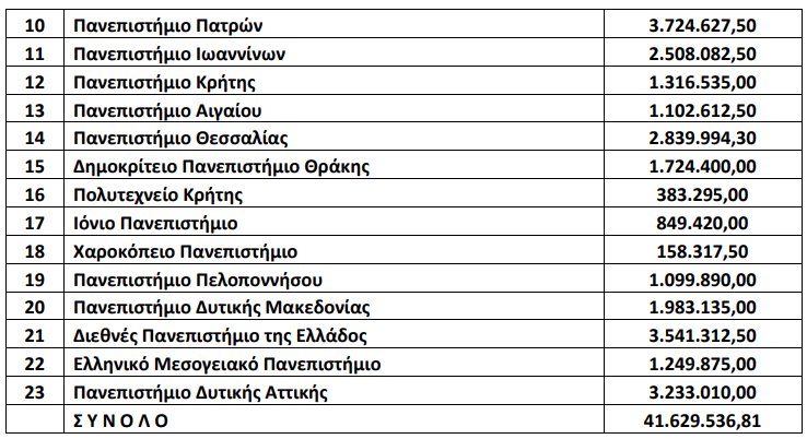 σιτιση αει 2