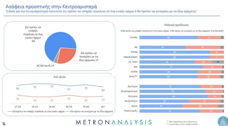 dimoskopisi.png δημοσκοπηση