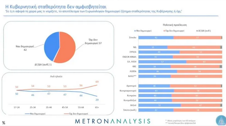 dimoskopisi.png δημοσκοπηση