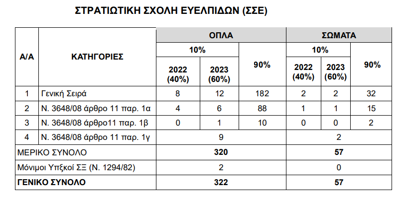 stigmiotypo_othonis_2024-06-26_155828.png στρατιωτικες