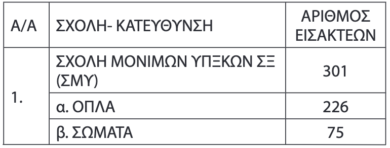 στρατιωτικές