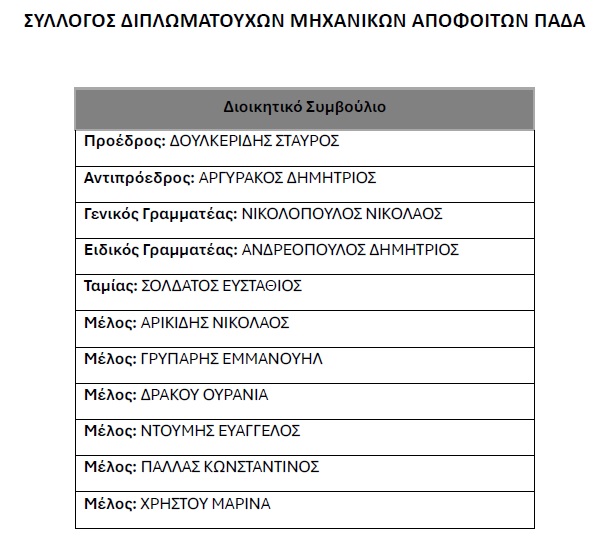 ΔΣ ΣΔΜΑ ΠΑΔΑ