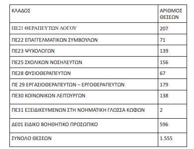 nees-organikes-eep-evp