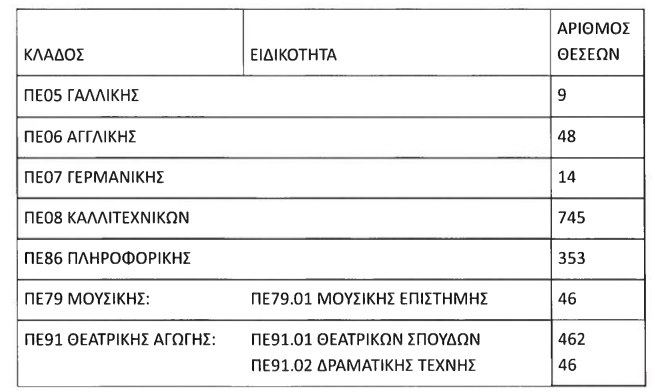 nees-organikes-eidikotiton-protovathmias