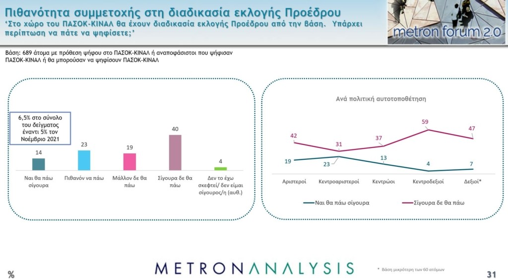 pasok1-1024x562.jpg Εκλογή προέδρου ΠΑΣΟΚ