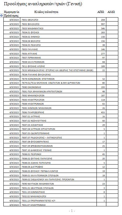 Πίνακας αναπληρωτών