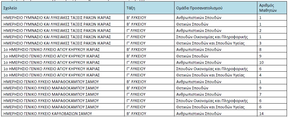 pinakas1.jpg Πίνακας με ολιγομελή τμήματα Σάμου