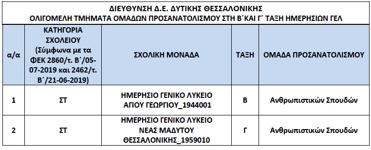 Πίνακες για ολιγομελή τμήματα στην Κεντρική Μακεδονία