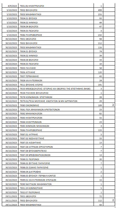 Πίνακας αναπληρωτών