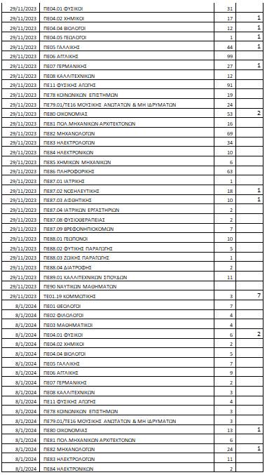 Πίνακας αναπληρωτών