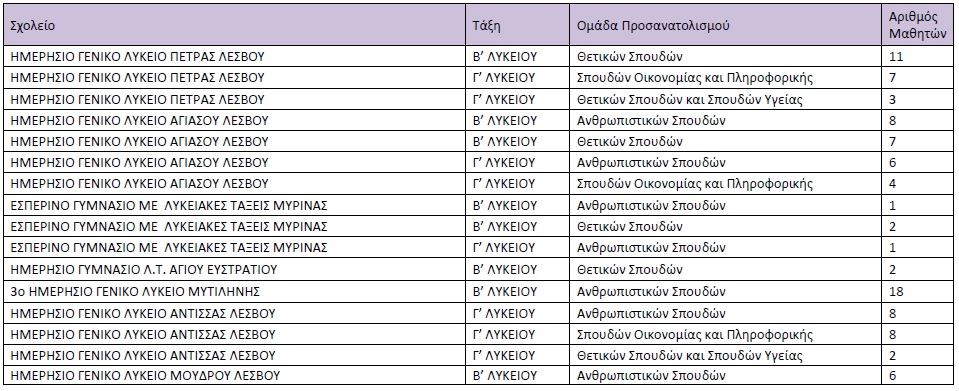 pinakas3.jpg Ολιγομελή τμήματα στη Λέσβο