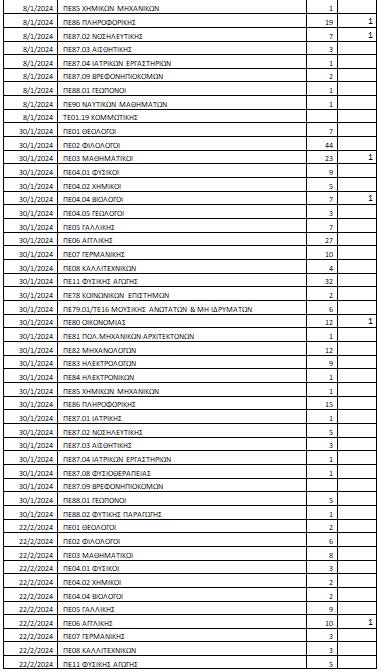 Πίνακας αναπληρωτών