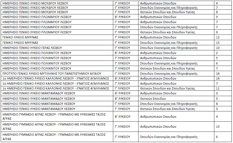 pinakas4.jpg Ολιγομελή τμήματα στη Λέσβο