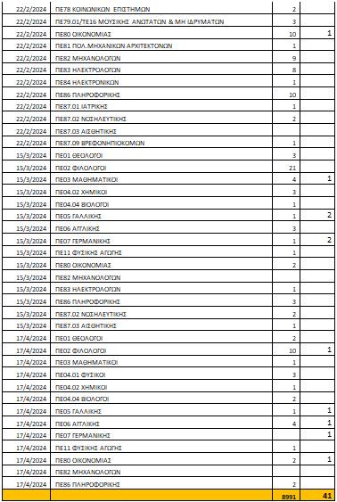 Πίνακας αναπληρωτών