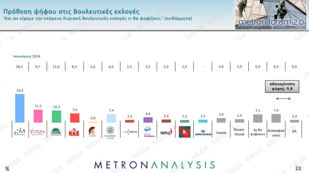 prothesi-1024x574.jpg Πρόθεση ψήφου