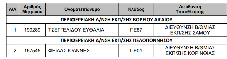 διευθυντες