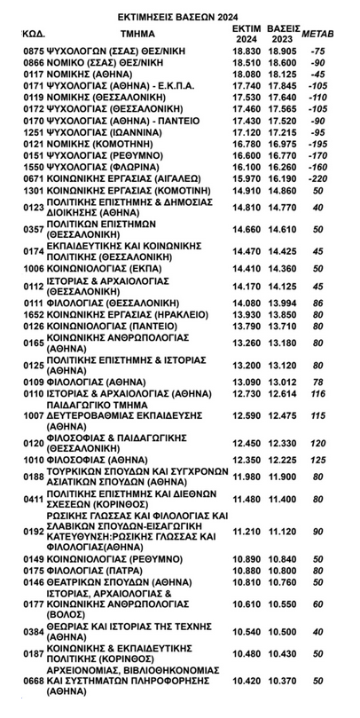 εκτιμησεις