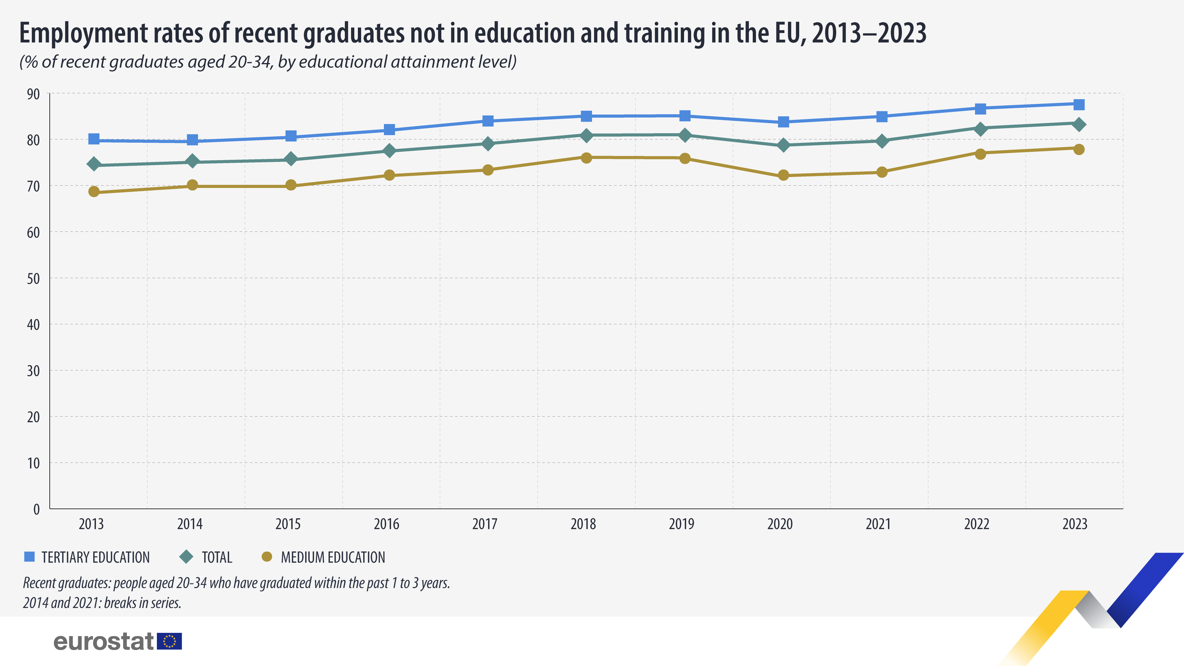 eurostat