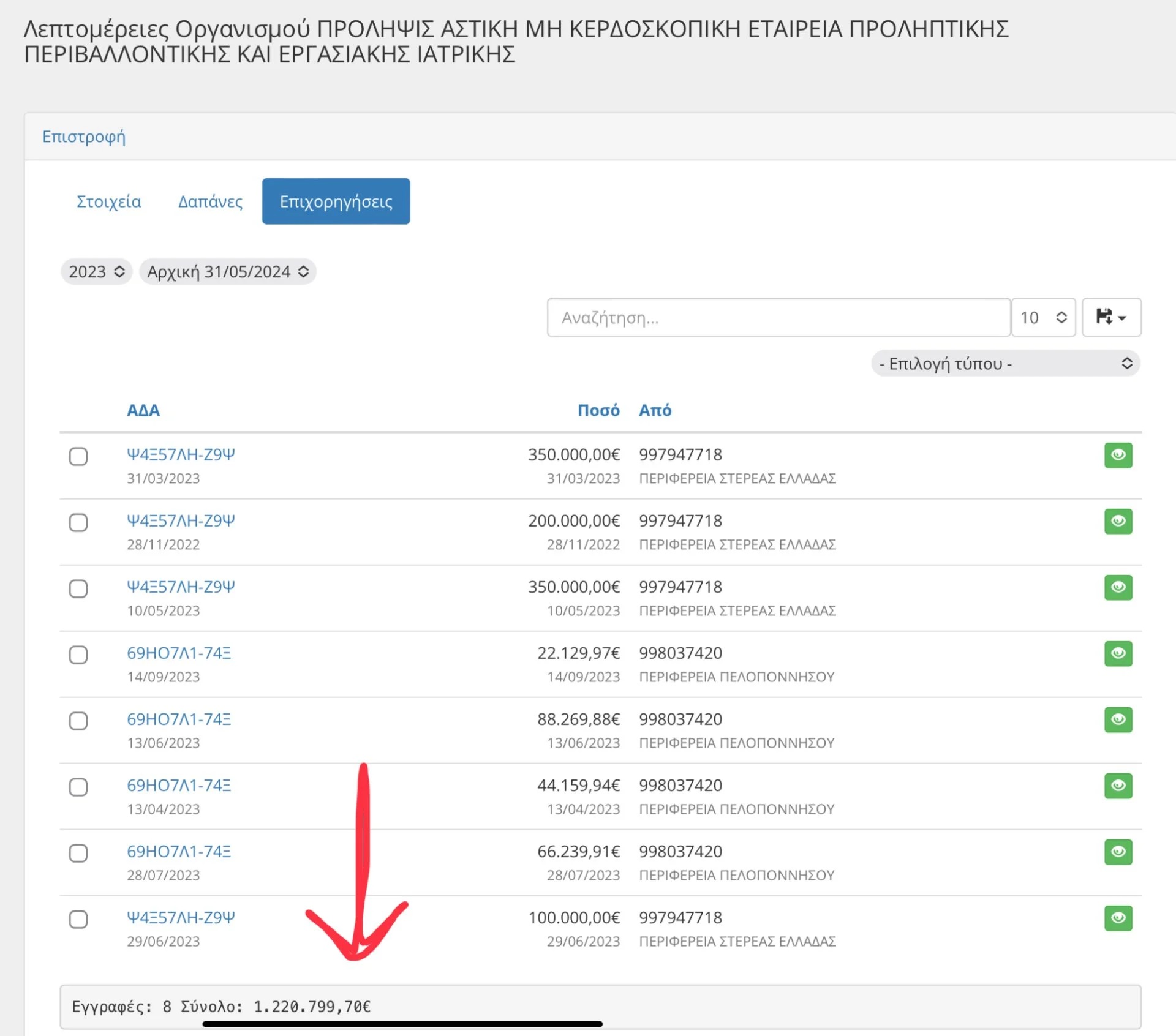 epixorigiseis.jpg Επιχορηγήσεις