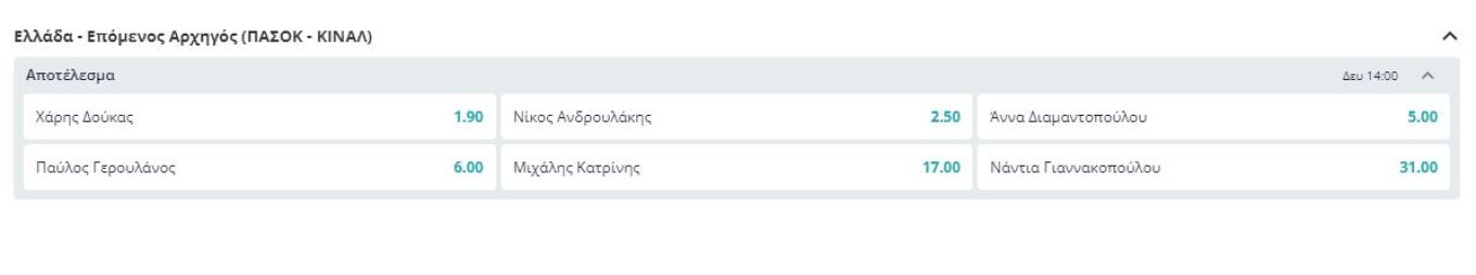 pasok-stoihima.jpg Στοίχημα Novibet