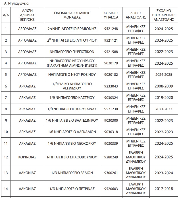 pinakas1.jpg Πίνακας με κλειστά σχολεία